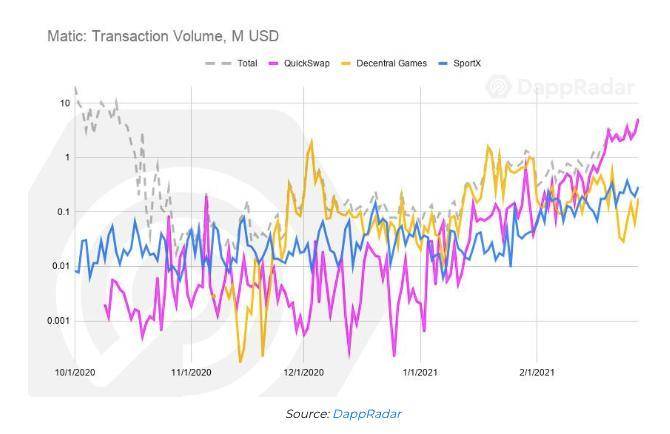 回顾2月份DAPP的进展:以太坊锁定400多亿美元,NFT销量再创新高2 回顾2月份DAPP的进展:以太坊锁定400多亿美元,NFT销量再创新高2