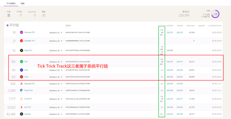 随着Boca平行连锁拍卖的到来，dot/KSM持有人必须注意四个方面