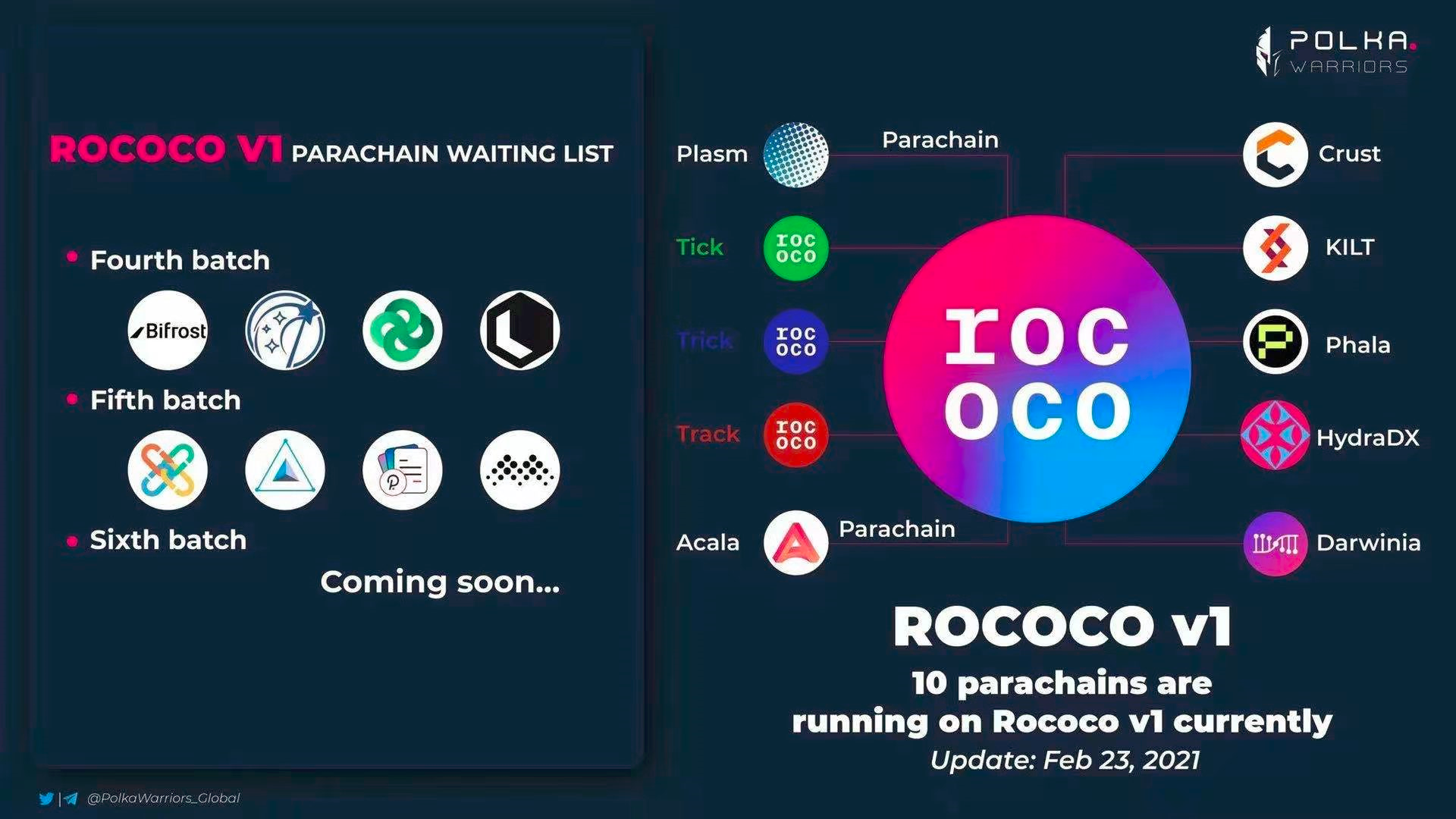 随着Boca平行连锁拍卖的到来，dot/KSM持有人必须注意四个方面1