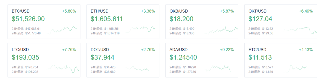 欧易 OKEx晚报：V God提出交叉汇总扩展方案，实现L2项目的相互沟通