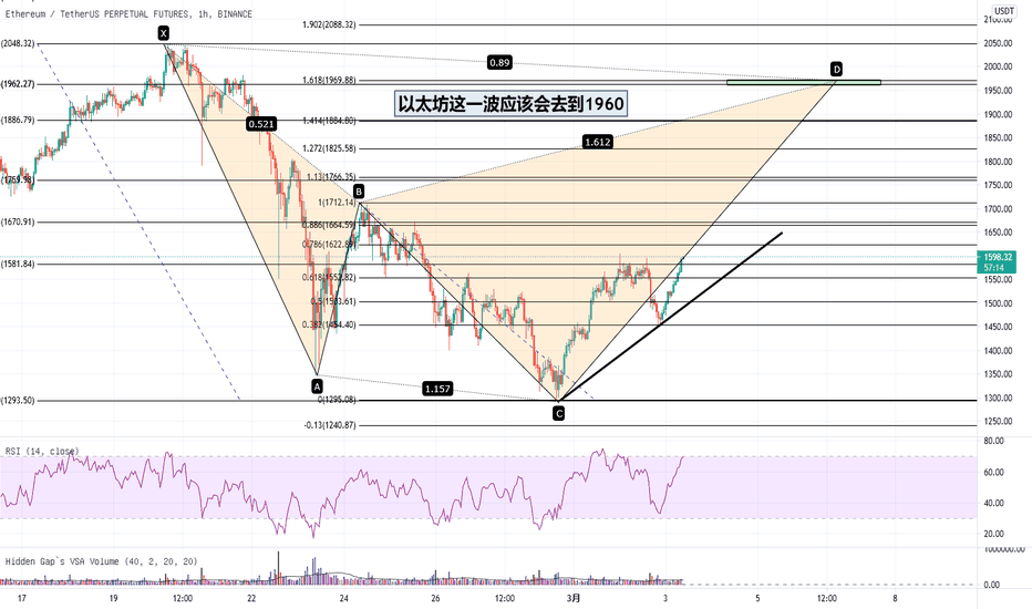以太坊这一波应该会去到1960