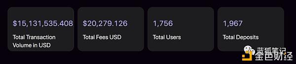 Suterusu试图构建一个加密隐私层,并将其与公共链和协议相结合1 Suterusu试图构建一个加密隐私层,并将其与公共链和协议相结合1