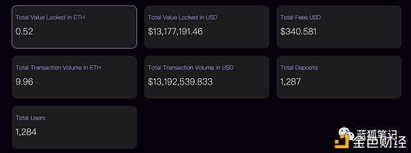 Suterusu试图构建一个加密隐私层,并将其与公共链和协议相结合2 Suterusu试图构建一个加密隐私层,并将其与公共链和协议相结合2