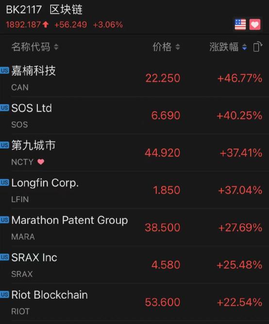 比特币与建安科技1 比特币与建安科技1