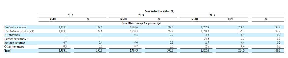 比特币与建安科技2 比特币与建安科技2