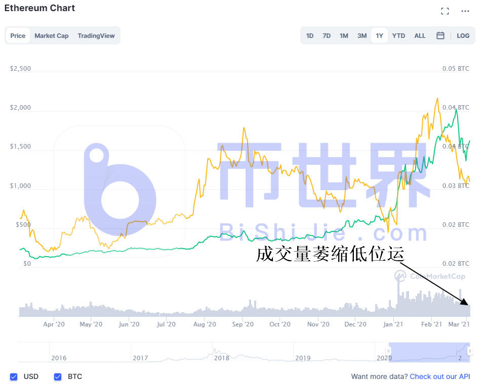 【货币解读晚报】BTC矿商判断价格处于高位，鲸鱼冬眠，表明价格令人担忧4