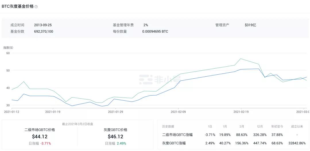 BTC处于震荡中，短线关注两个短线信号