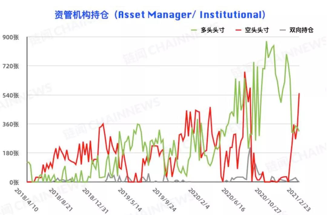 BTC处于震荡中，短线关注两个短线信号1