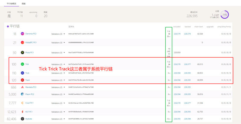 随着Boca平行连锁拍卖的到来，dot/KSM持有人必须注意四个方面