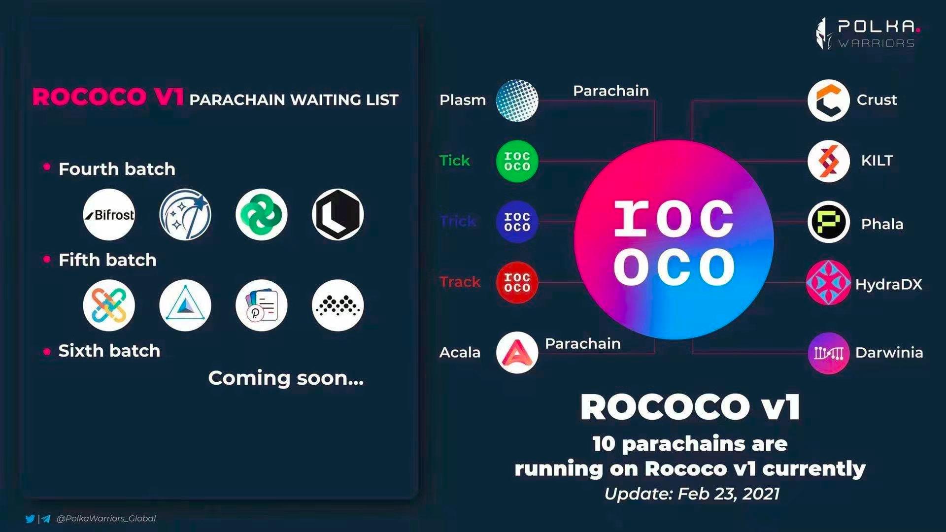 随着Boca平行连锁拍卖的到来，dot/KSM持有人必须注意四个方面1