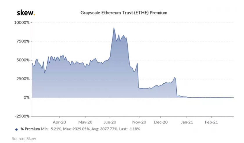 价格指标表明，以太坊未来将继续看涨5