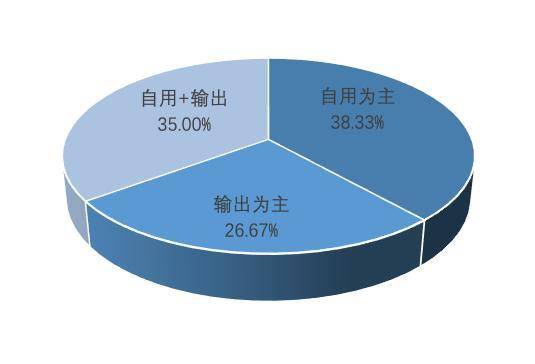 纵览区块链 A 股上市公司全景：中大型企业占比超 9 成， 75% 企业已有相关成果22