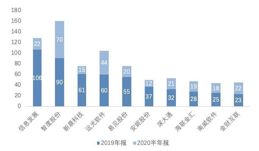 纵览区块链 A 股上市公司全景：中大型企业占比超 9 成， 75% 企业已有相关成果27