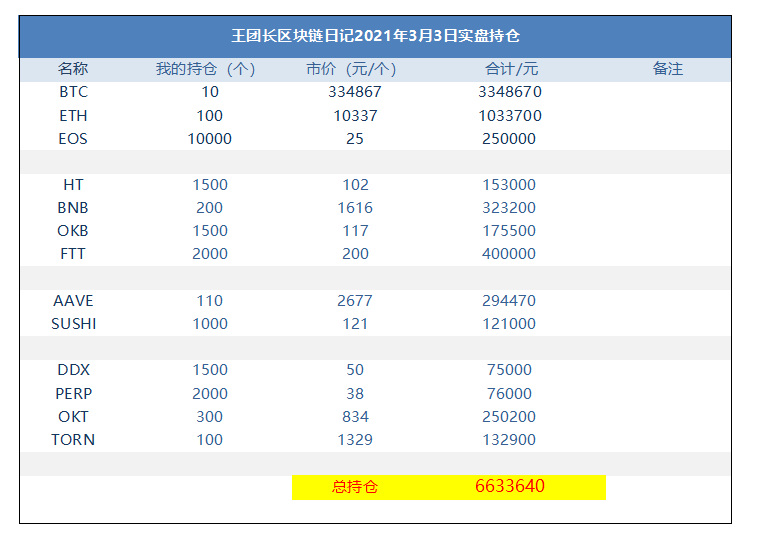王团长区块链日记1210篇：争取赚辆保时捷