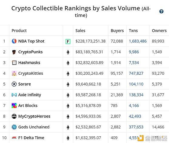 本文是关于NFT全生态应用的开发与投资评价6