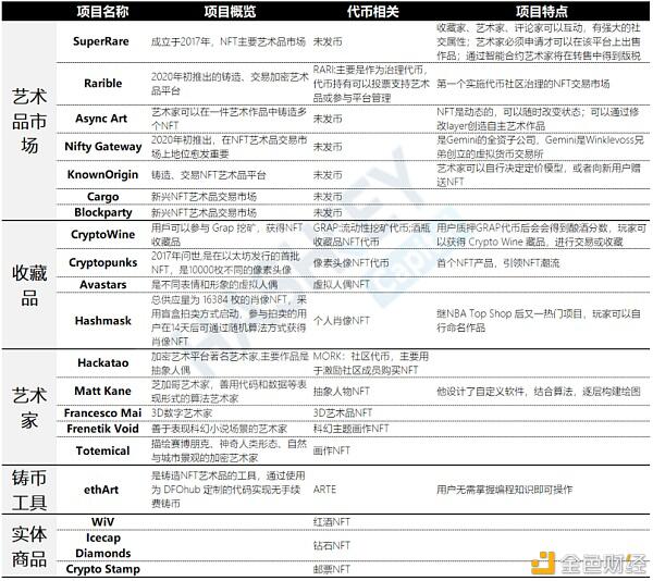 本文是关于NFT全生态应用的开发与投资评价7