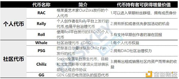 本文是关于NFT全生态应用的开发与投资评价10