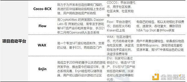 本文是关于NFT全生态应用的开发与投资评价14