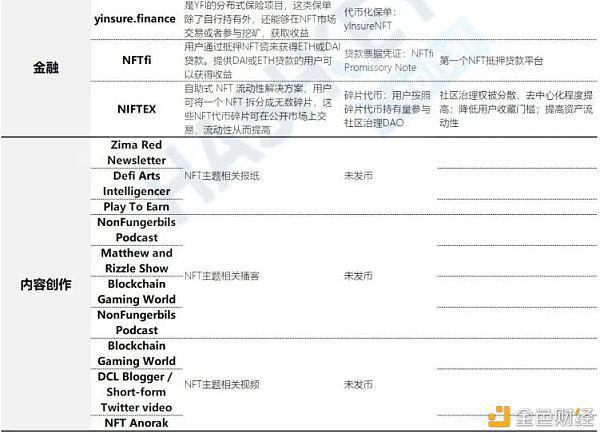 本文是关于NFT全生态应用的开发与投资评价15