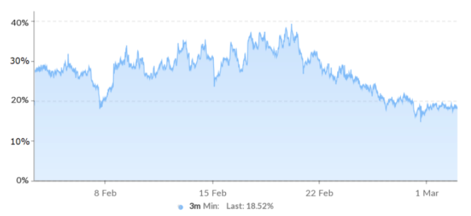 数据告诉你：以太坊为何仍看涨3