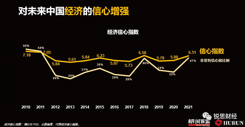 2021年全球富豪榜：区块链行业170亿美元企业家8