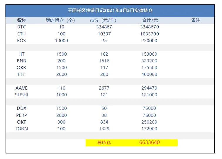 王总的区块链日记1210:努力赢得一辆保时捷 王总的区块链日记1210:努力赢得一辆保时捷