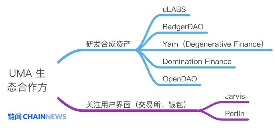 Pkex |除了股票和货币,UMA还有多少空间?3 Pkex |除了股票和货币,UMA还有多少空间?3