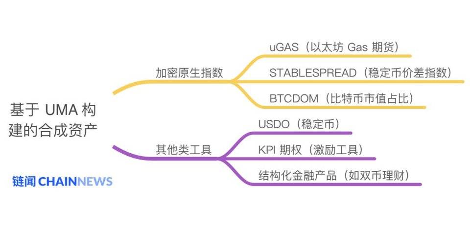 Pkex |除了股票和货币,UMA还有多少空间?4 Pkex |除了股票和货币,UMA还有多少空间?4