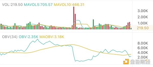 3.4午间行情：资金获利了结 进入震荡时间