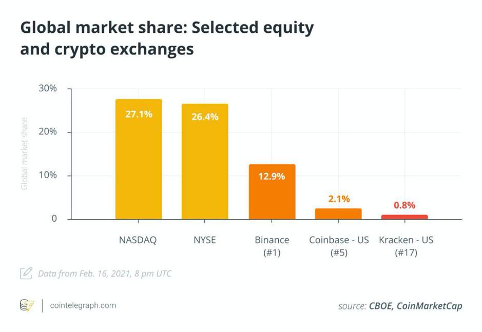 观点:专业交易者需要全球加密市场的流动性,而非多个交易市场1 观点:专业交易者需要全球加密市场的流动性,而非多个交易市场1