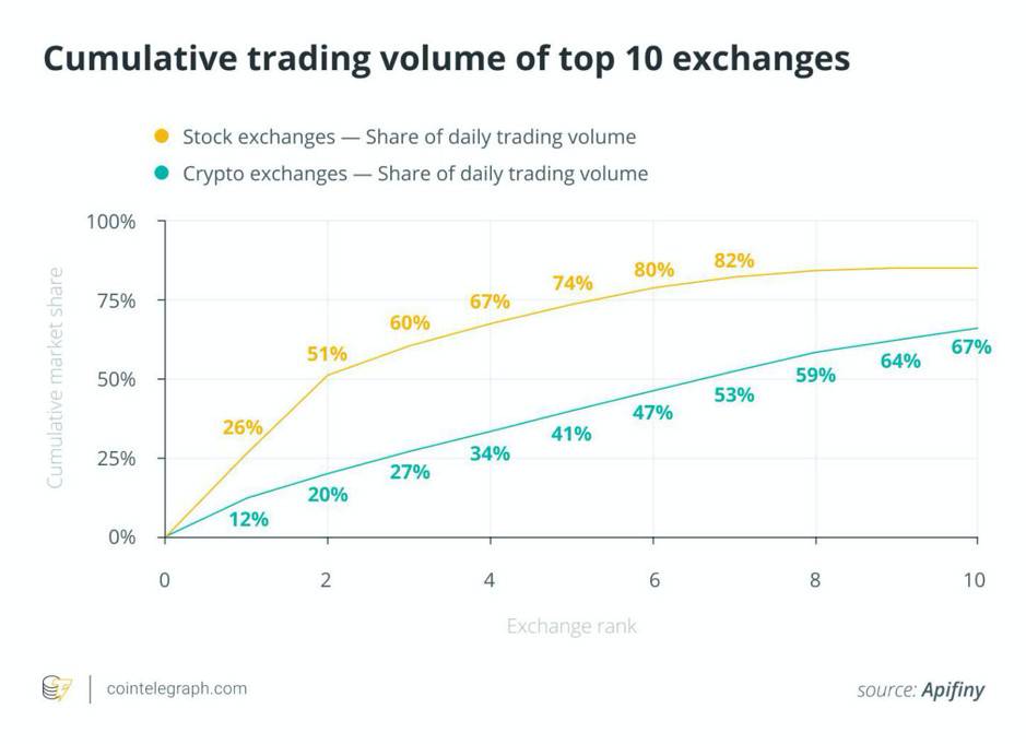 观点:专业交易者需要全球加密市场的流动性,而非多个交易市场2 观点:专业交易者需要全球加密市场的流动性,而非多个交易市场2
