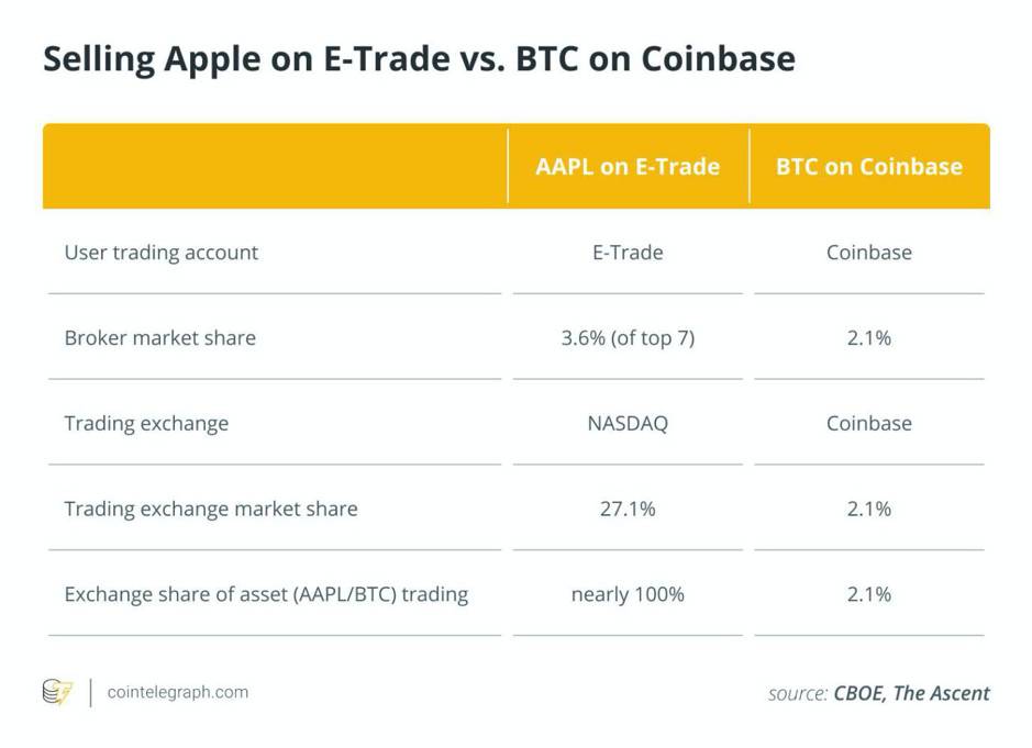 观点:专业交易者需要全球加密市场的流动性,而非多个交易市场3 观点:专业交易者需要全球加密市场的流动性,而非多个交易市场3