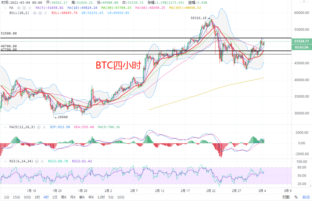晓峰：3.4主流货币见底再拉高。今天的天气还是又低又长！1
