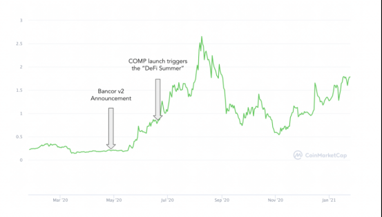 铸造价值令牌的秘密:令牌体系结构中四种实用机制设计分析 铸造价值令牌的秘密:令牌体系结构中四种实用机制设计分析