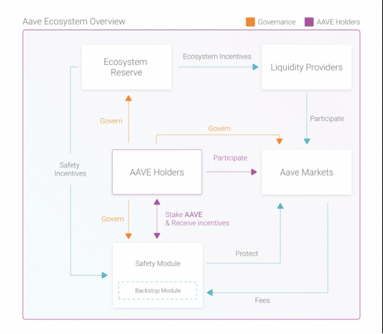 铸造价值令牌的秘密:令牌体系结构中四种实用机制设计分析1 铸造价值令牌的秘密:令牌体系结构中四种实用机制设计分析1