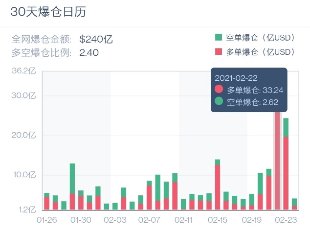 Mineant矿池直播访谈-挖矿才是盈利最佳手段1