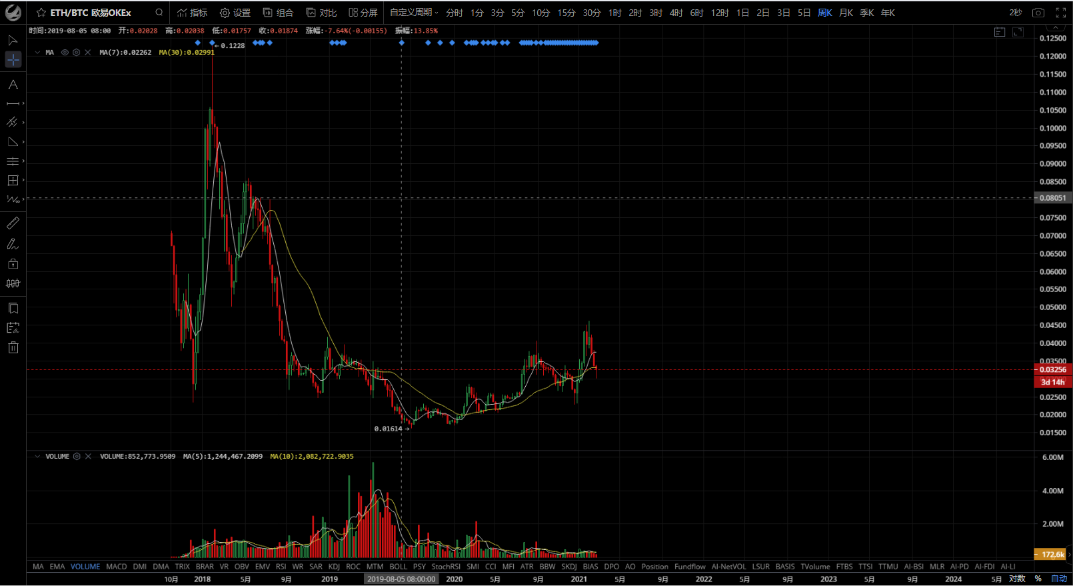 Mineant矿池直播访谈-挖矿才是盈利最佳手段5
