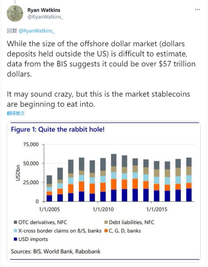Messari 分析师:算法稳定币正在复苏8 Messari 分析师:算法稳定币正在复苏8