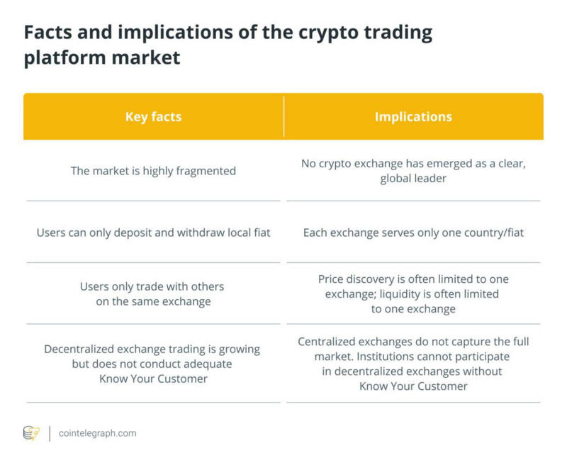 为什么专业交易员不能获得全球加密货币市场的流动性？1