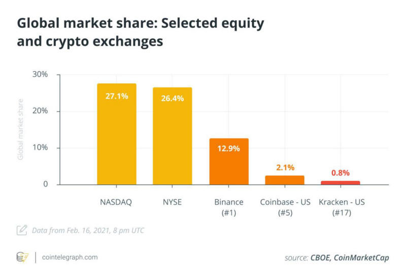 为什么专业交易员不能获得全球加密货币市场的流动性？2