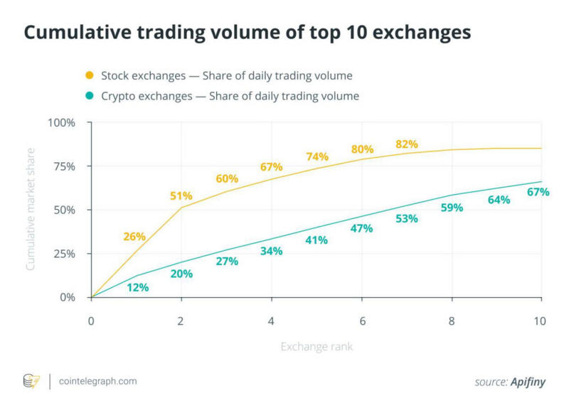 为什么专业交易员不能获得全球加密货币市场的流动性？3