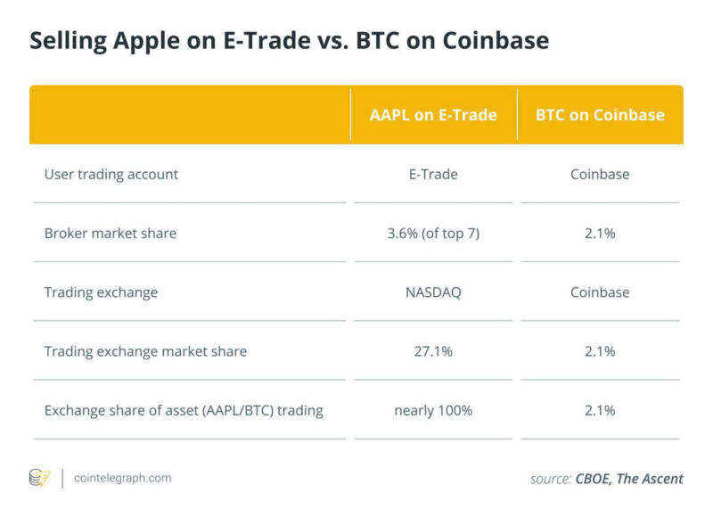 为什么专业交易员不能获得全球加密货币市场的流动性？4