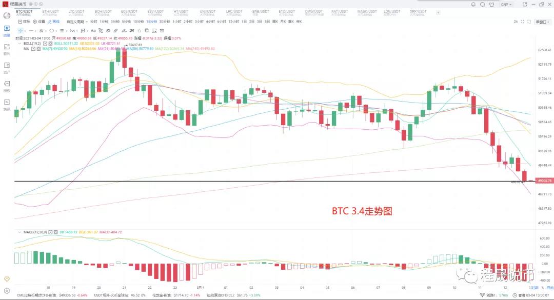 比特币率先退市,顶卖压力加剧。是诱因还是剧本? 比特币率先退市,顶卖压力加剧。是诱因还是剧本?