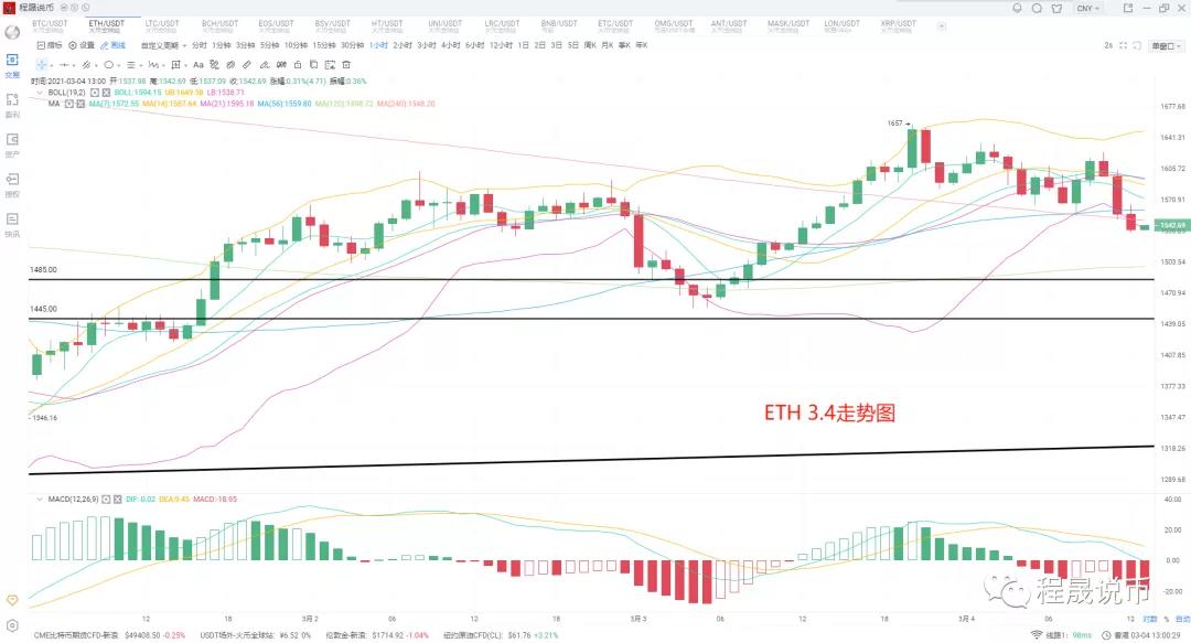 比特币率先退市,顶卖压力加剧。是诱因还是剧本?1 比特币率先退市,顶卖压力加剧。是诱因还是剧本?1