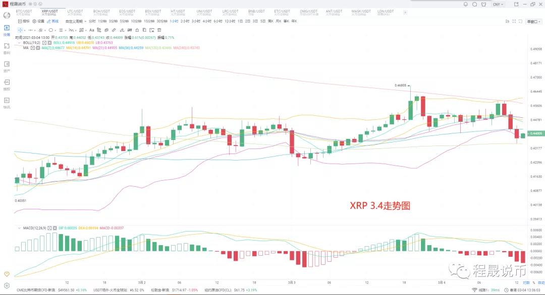 比特币率先退市,顶卖压力加剧。是诱因还是剧本?2 比特币率先退市,顶卖压力加剧。是诱因还是剧本?2