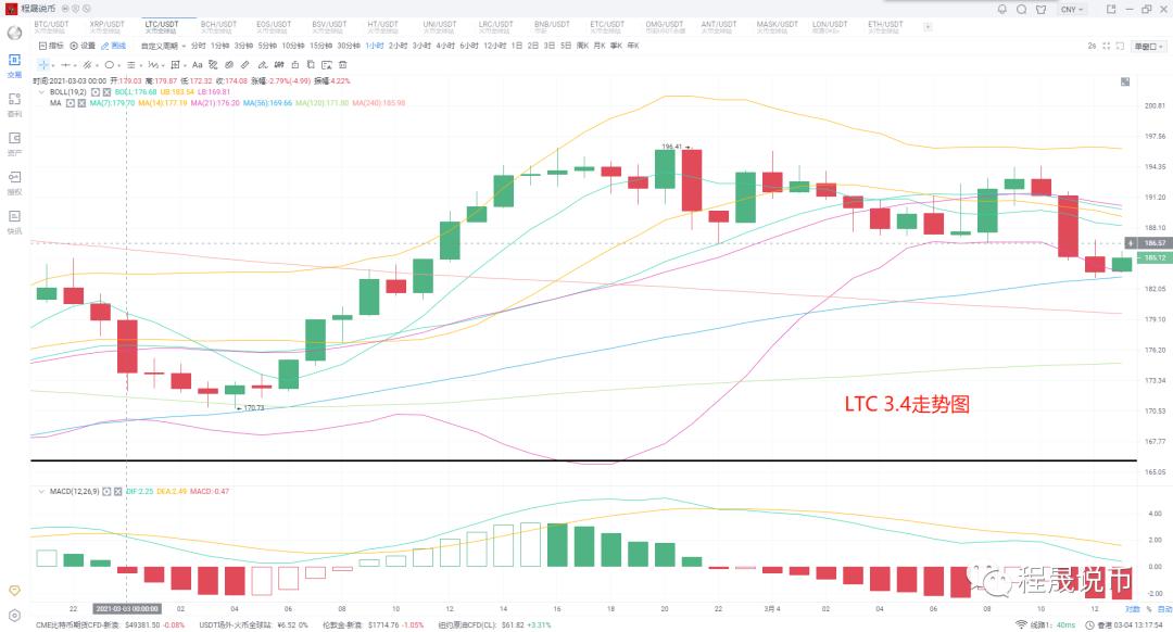 比特币率先退市,顶卖压力加剧。是诱因还是剧本?3 比特币率先退市,顶卖压力加剧。是诱因还是剧本?3