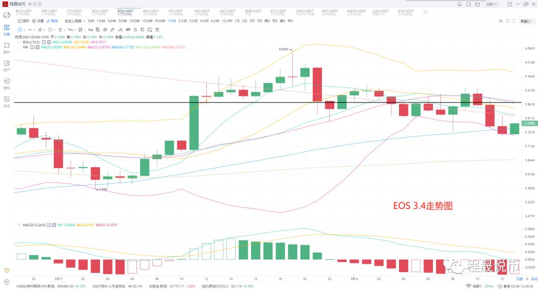 比特币率先退市,顶卖压力加剧。是诱因还是剧本?5 比特币率先退市,顶卖压力加剧。是诱因还是剧本?5