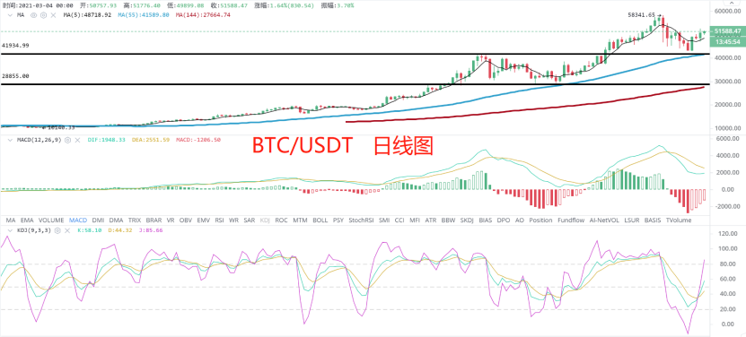【合约日报】神奇的指标又来预测BTC峰值了。我们该不该谨慎？4