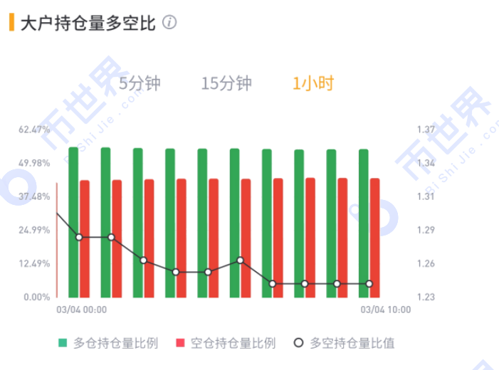 【合约日报】神奇的指标又来预测BTC峰值了。我们该不该谨慎？11