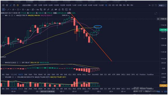 [分析师展望未来]市场将再发行7.5亿美元！疯牛还会继续玩吗？1